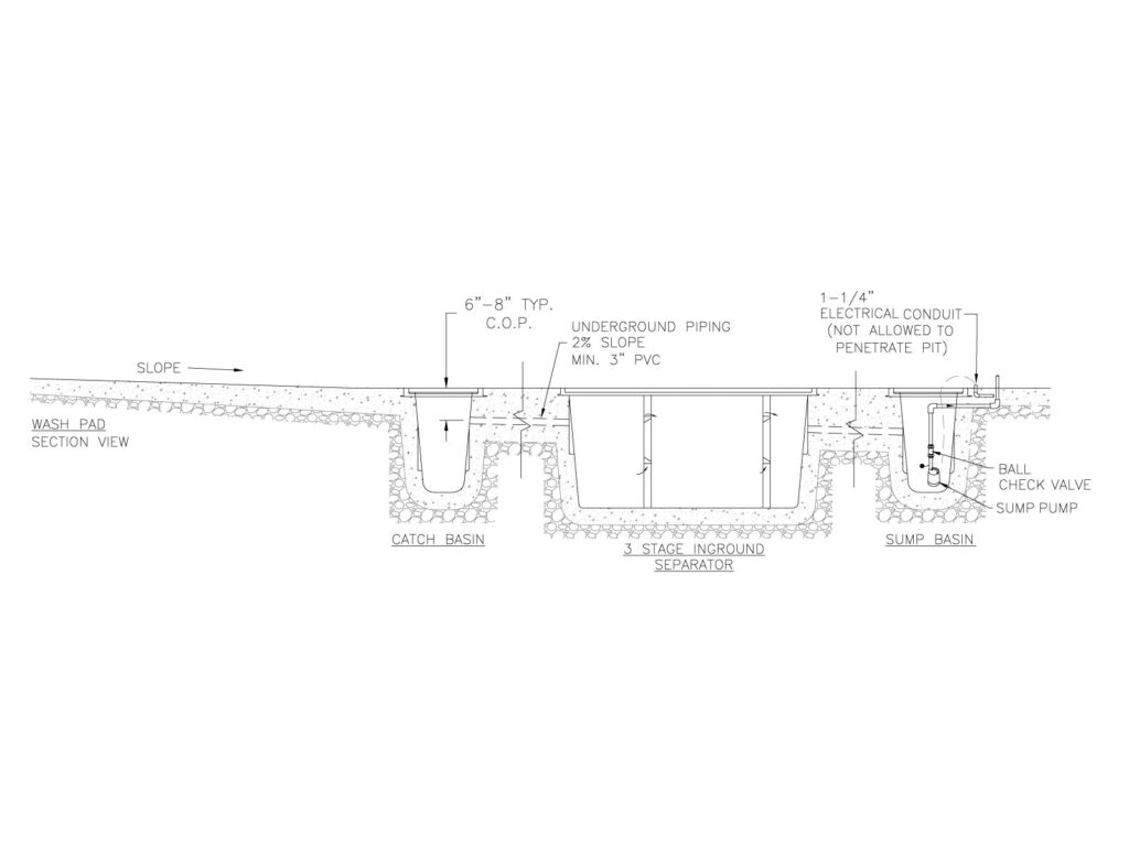 Collection Pit In-Ground Fiberglass Pit Systems | Northstar Clean Concepts Hotsy